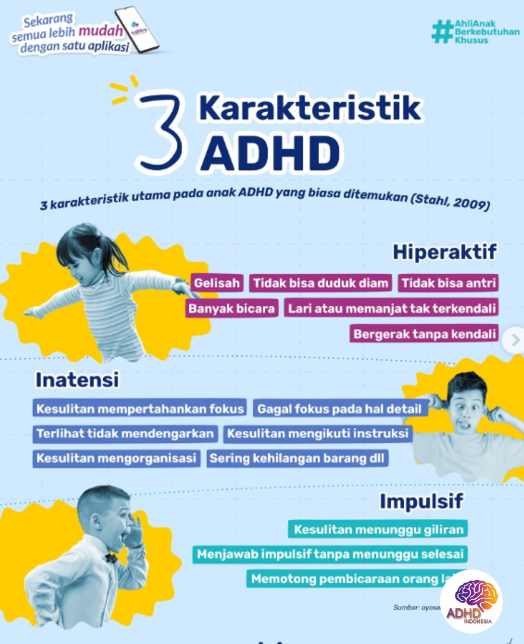 Jenis-Jenis ADHD dan Karakteristik Anak di Kabupaten Langkat