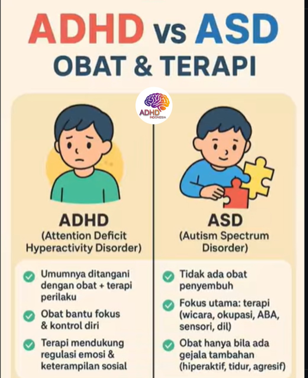 Terapi ADHD: Informasi Awal yang Perlu Diketahui Orang Tua di Kabupaten Langkat